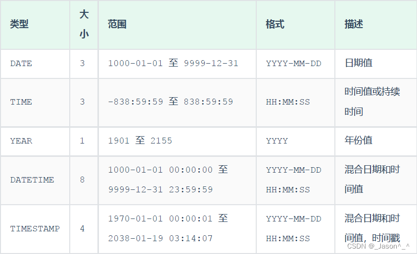 datetime type