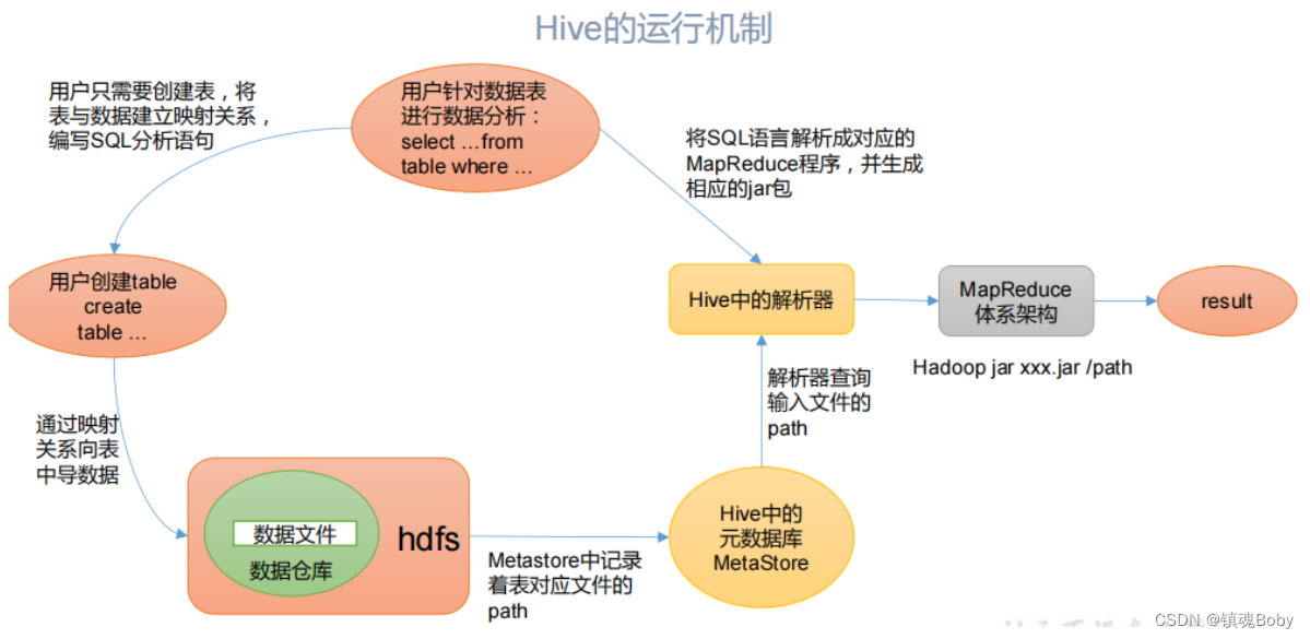 [外链图片转存失败,源站可能有防盗链机制,建议将图片保存下来直接上传(img-kvpKWTQK-1669555953625)(png/1627183791353.png)]