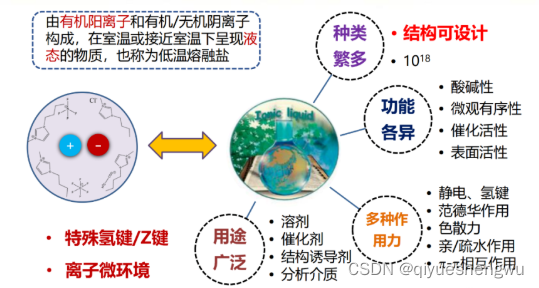 羧基功能化咪唑基离子液体[CEBIM][PF6]改性普鲁士兰多糖的反应合成