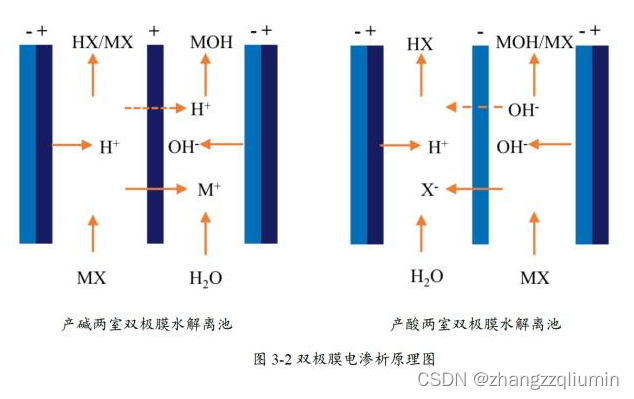 反渗透、超滤和电渗析技术的区别