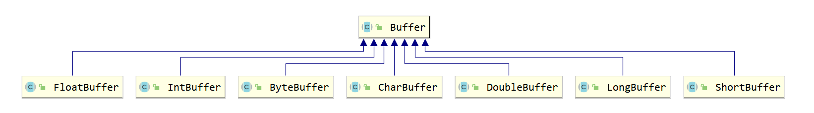[外链图片转存失败,源站可能有防盗链机制,建议将图片保存下来直接上传(img-Rt7qdjsw-1632845484647)(E:\课程学习资料引用的图片\image-20210304161656188.png)]