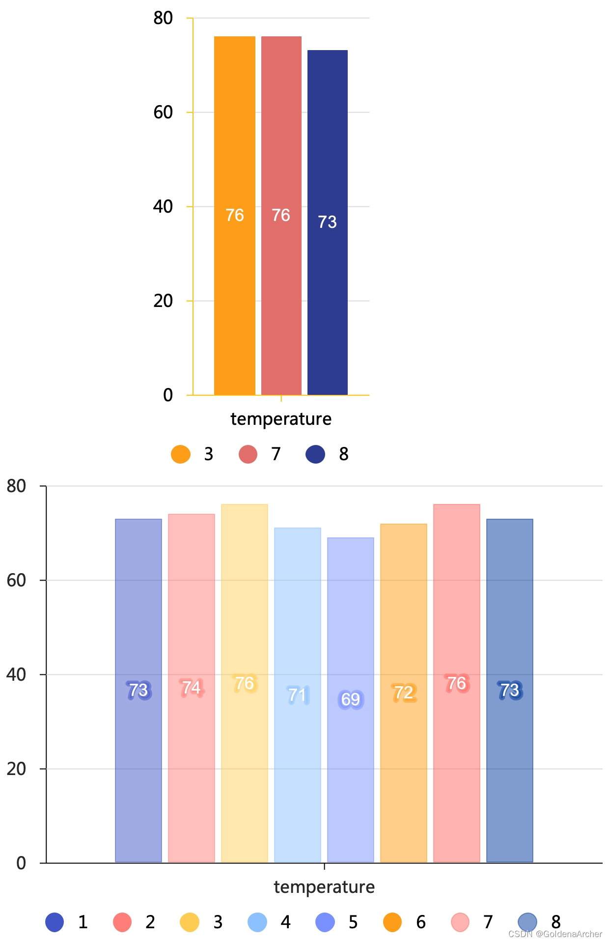 [python 刷题] 739 Daily Temperatures