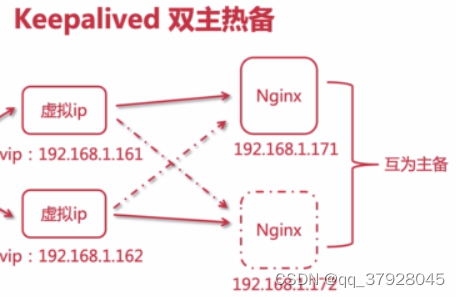 [外链图片转存失败,源站可能有防盗链机制,建议将图片保存下来直接上传(img-vJZI9tNx-1670837179730)(../../image\image-20221212170032990.png)]