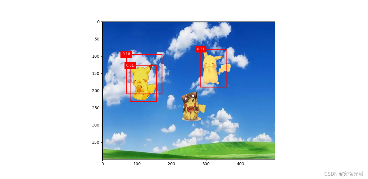 计算机视觉之单发多框检测(Single Shot MultiBox Detector)模型《3》