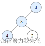 1448. 统计二叉树中好节点的数目（javascript）1448. Count Good Nodes in Binary Tree