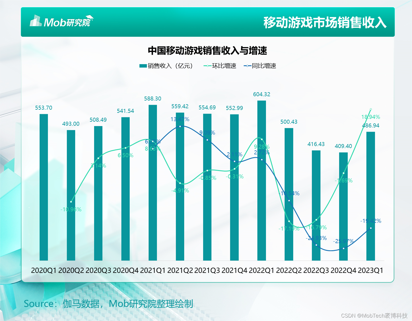 M洞察|“MOBA”还是“MMO”？2023上半年热门手游大盘点来了，拯救你的游戏荒