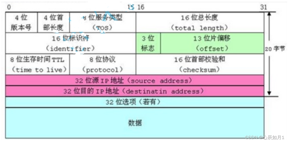 自定义类型：结构体，枚举，联合