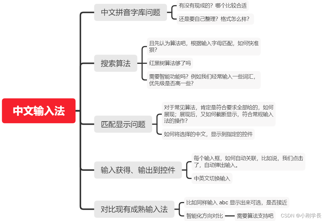 linux嵌入式开发用什么语言_UNIX/LINUX「建议收藏」