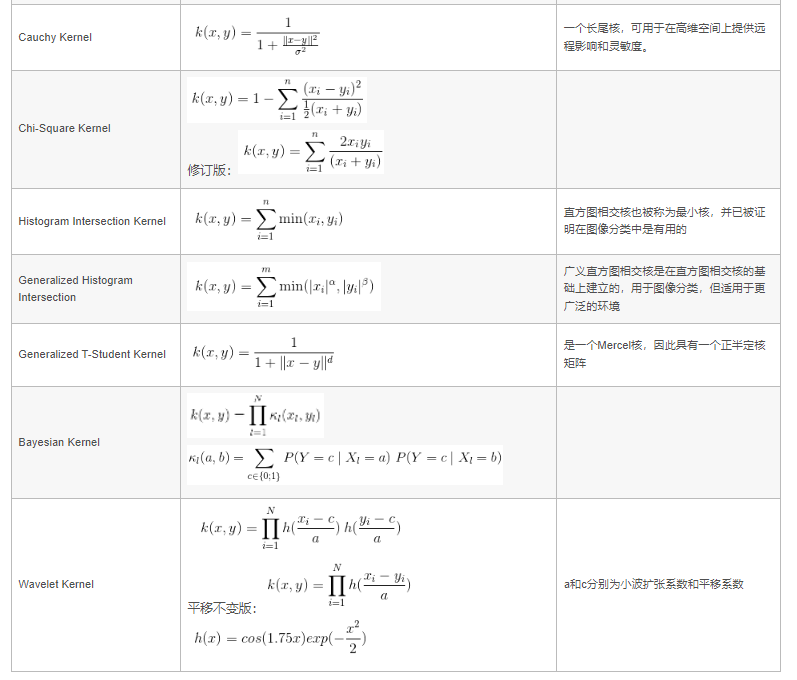 核函数(Kernel function)-CSDN博客