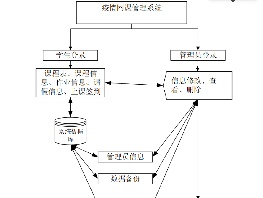 基于Java springboot 疫情在线网课管理系统