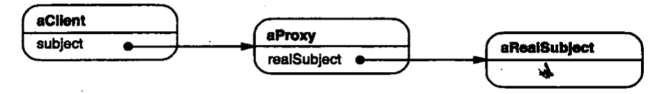 Proxy（代理）--对象结构型模式