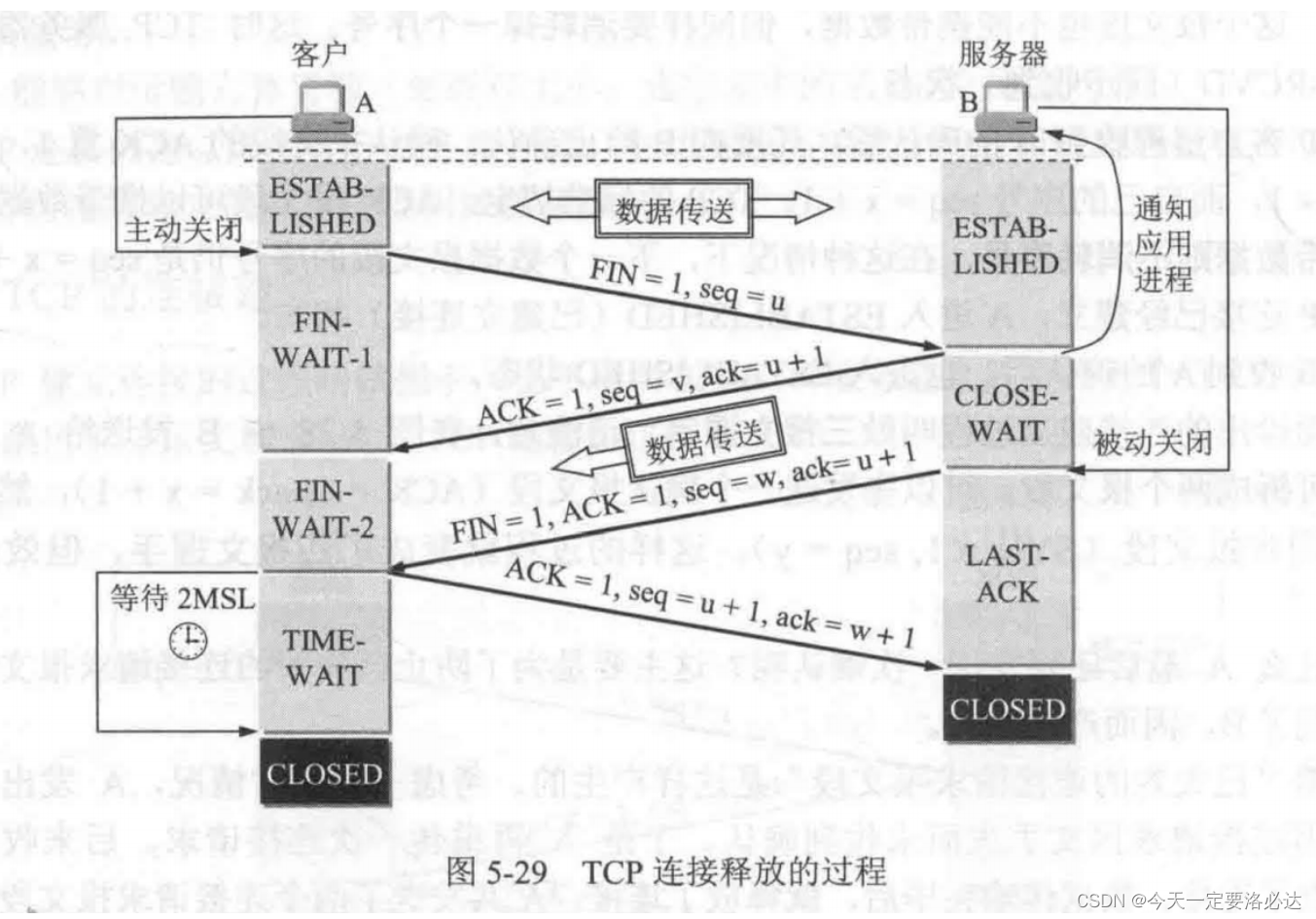 [Le transfert d'image du lien externe a échoué, le site source peut avoir un mécanisme anti-leeching, il est recommandé d'enregistrer l'image et de la télécharger directement (img-CaRvbyiU-1690270230622) (C:\Users\93701\AppData\Roaming\Typora\ typora-user-images\image-20230723121127429.png)]