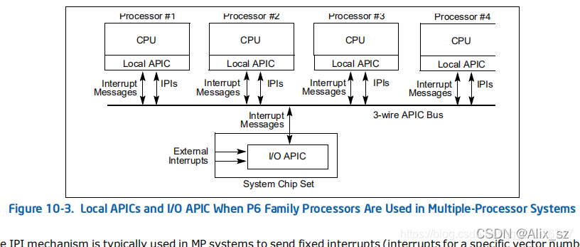 【x86架构】APIC -- 高级可编程中断控制器_apic timer-CSDN博客