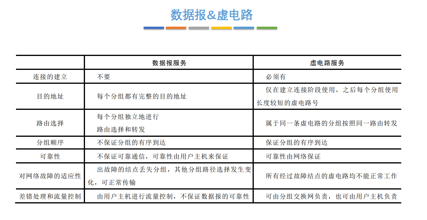 计算机网络（二）物理层