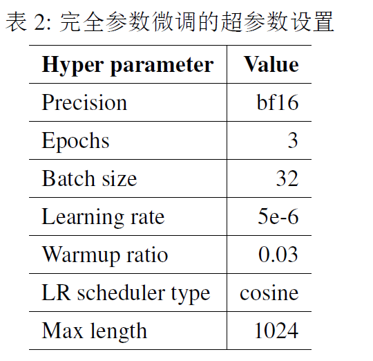 [BELLE] A Comparative Study Between Full-parameter And LoRA-based Fine ...