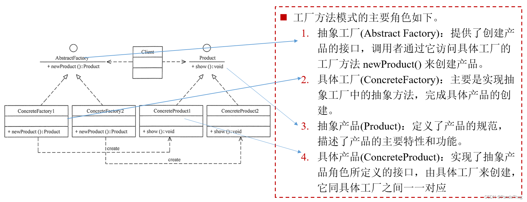 结构图