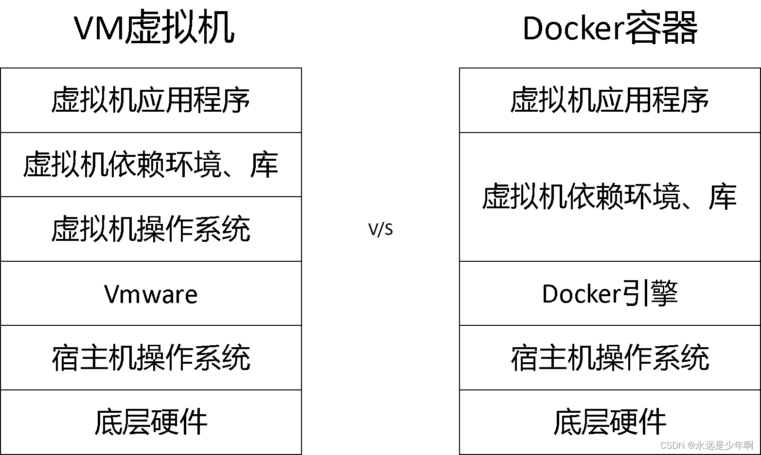 Docker详解(二)——Docker技术原理与架构_docker核心组件结构示意图-CSDN博客