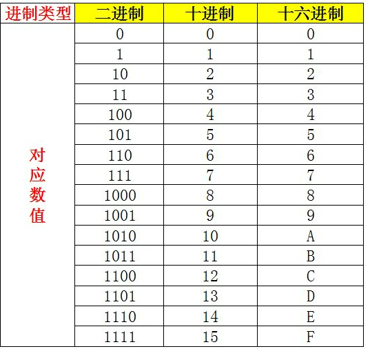 C Float存储原理 待续 Jackletter的博客 Csdn博客 C Float存储数值