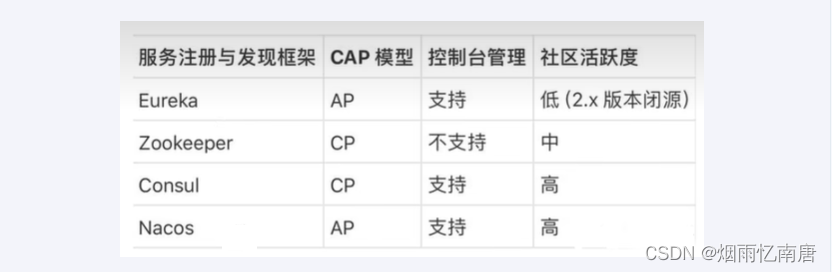 第十九章_手写Redis分布式锁