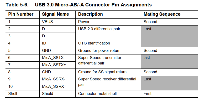 2.7通用串行总线 USB Universal Serial Bus_usb总线-CSDN博客