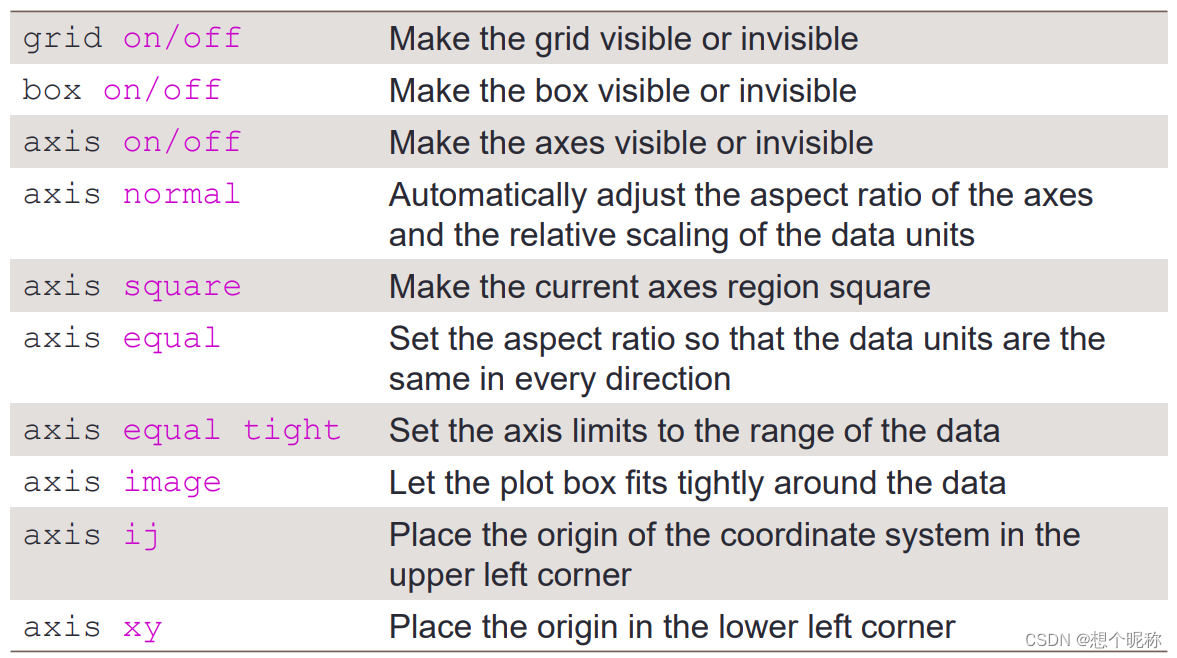 MATLAB学习笔记（4）——初阶绘图_matlab plot costCSDN博客