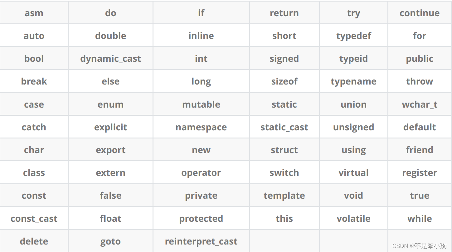 C++超基础语法