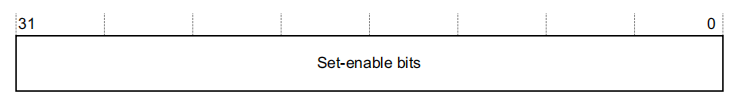 GICD_ISENABLER bit assignments