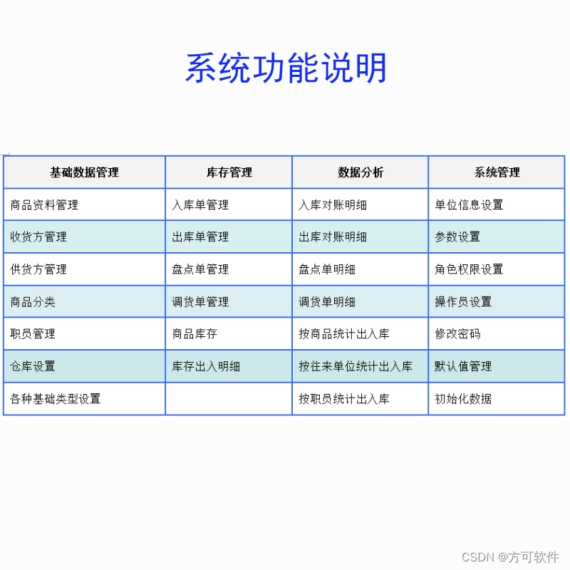 进销存软件