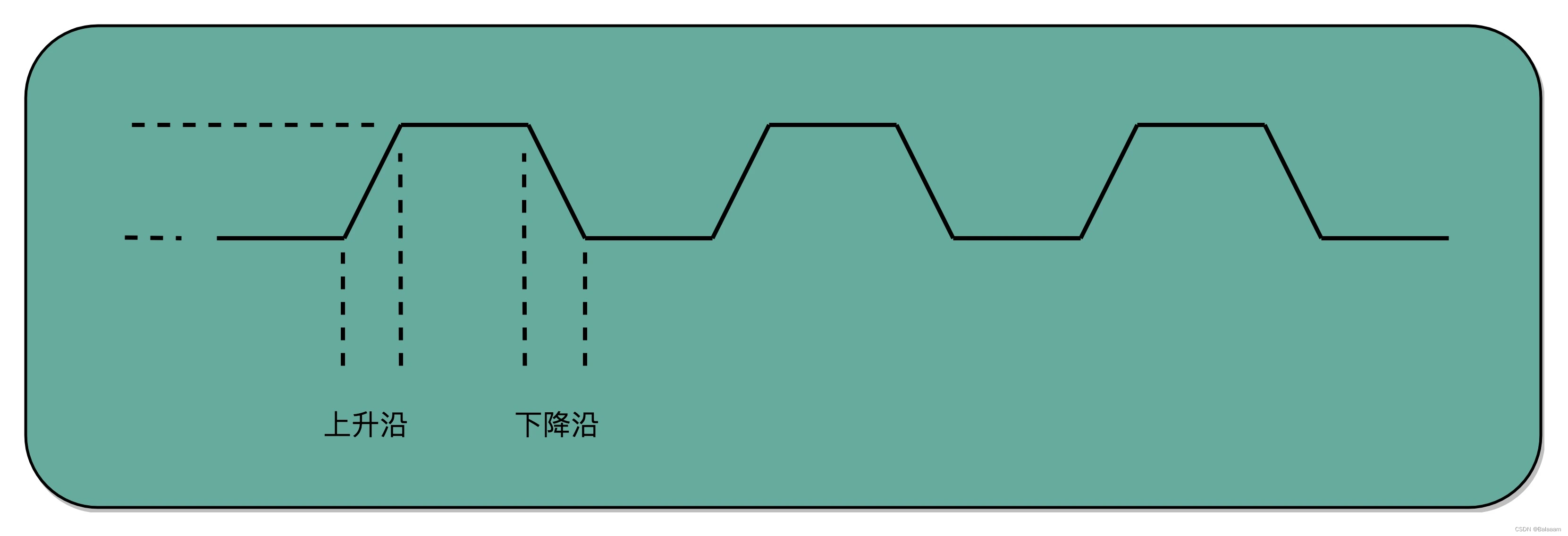 时钟信号示意图