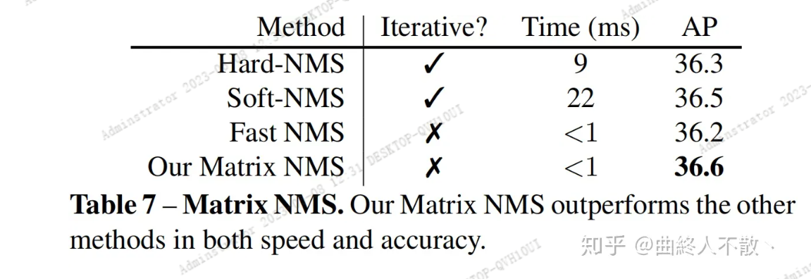 一文打尽目标检测NMS(2): 效率提升篇
