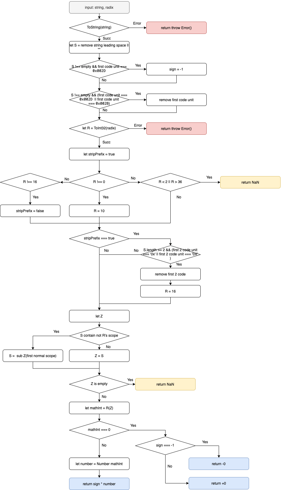 p-rule_parseInt