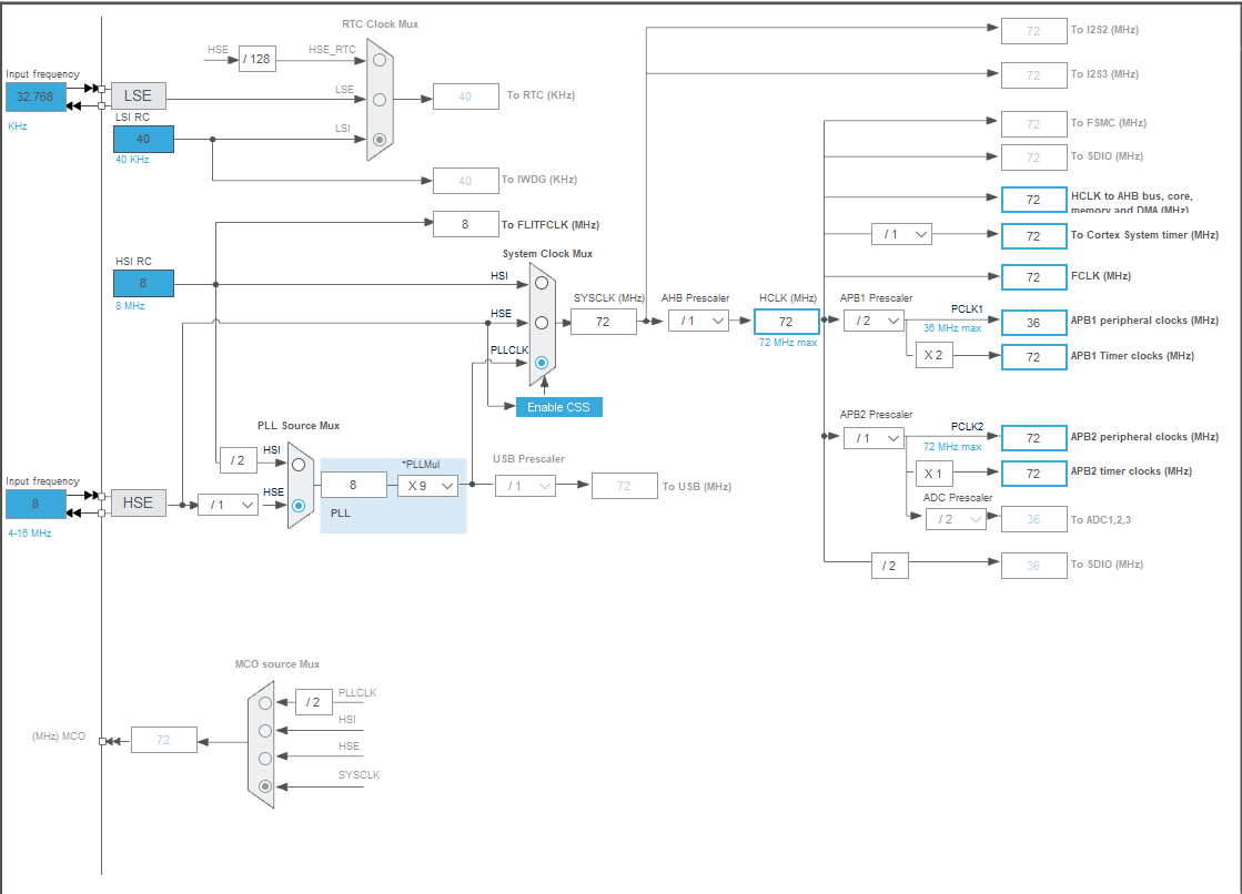 clock_configuration