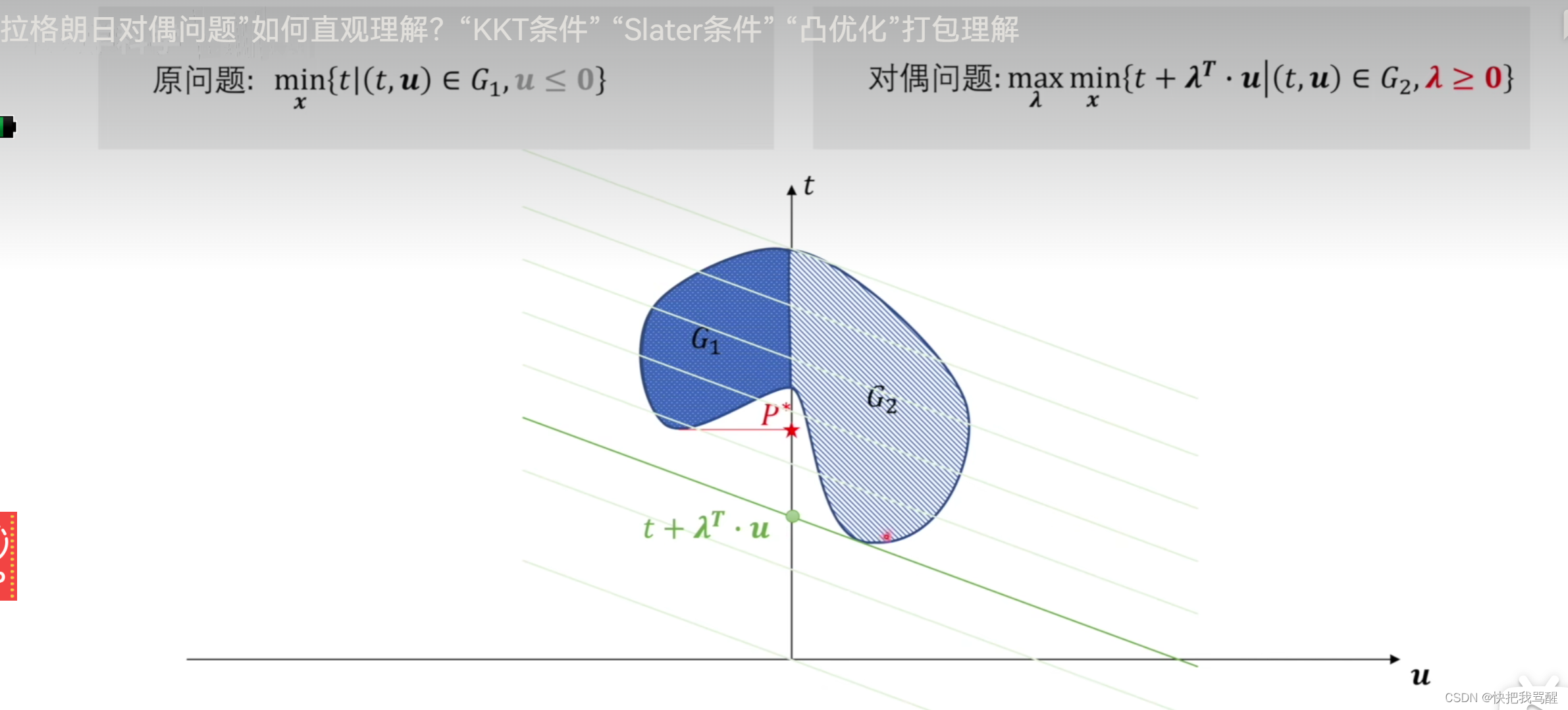 Lagrangian Dual And Lagrangian Function关于拉格朗日对偶的一些摘录_lagrangian Dual ...