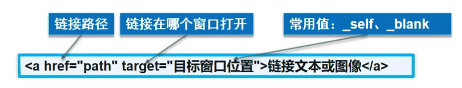 [外链图片转存失败,源站可能有防盗链机制,建议将图片保存下来直接上传(img-xLPxyvej-1630844557024)(C:\Users\十九婊哥\AppData\Roaming\Typora\typora-user-images\image-20210905180435531.png)]