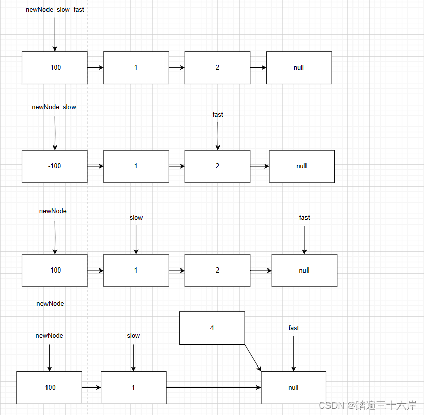 LCR 021. 删除链表的倒数第 N 个结点