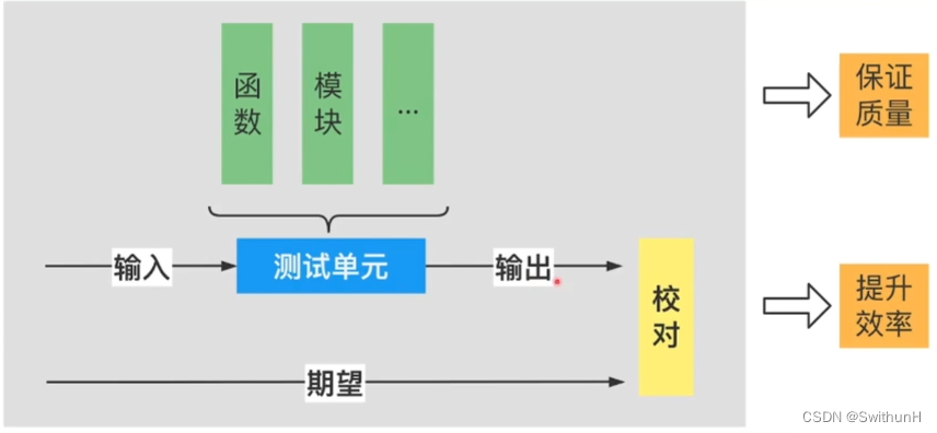 Go语言进阶与依赖管理-学习笔记