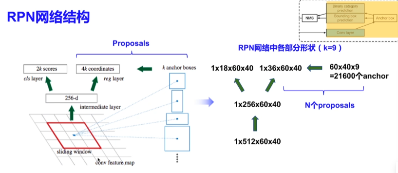 Faster R-CNN网络架构「建议收藏」_https://bianchenghao6.com/blog__第8张