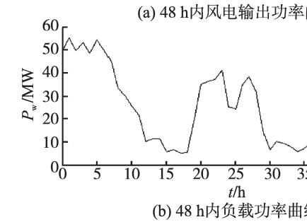 电网负荷