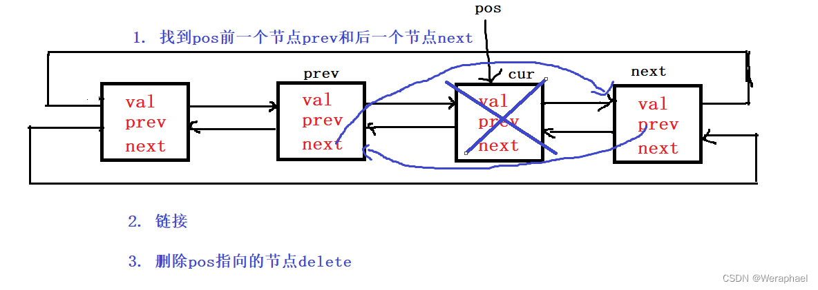 【C++初阶】模拟实现list