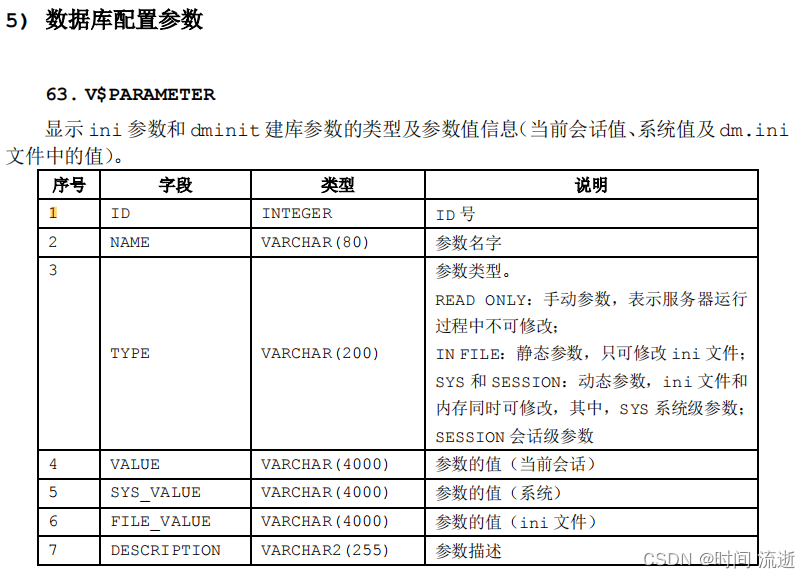 达梦数据库运行内存参数配置学习笔记