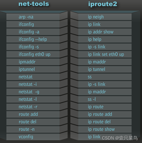 linux网络配置