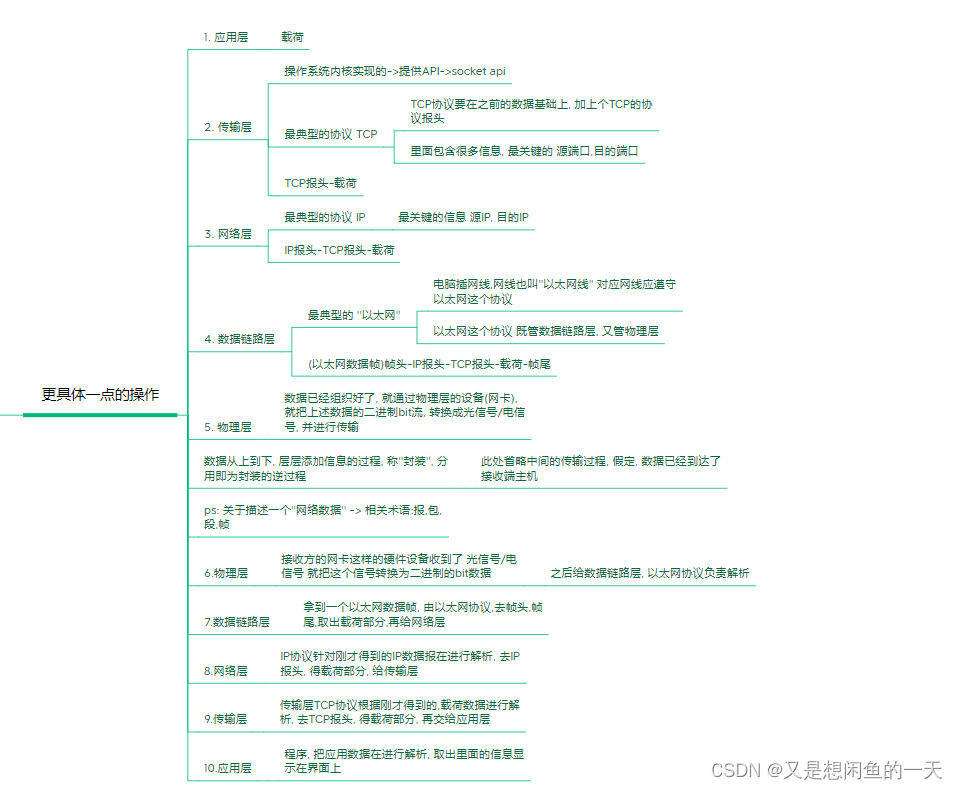 有关网络知识