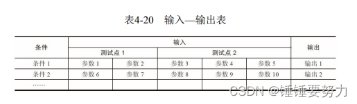 输入-输出表