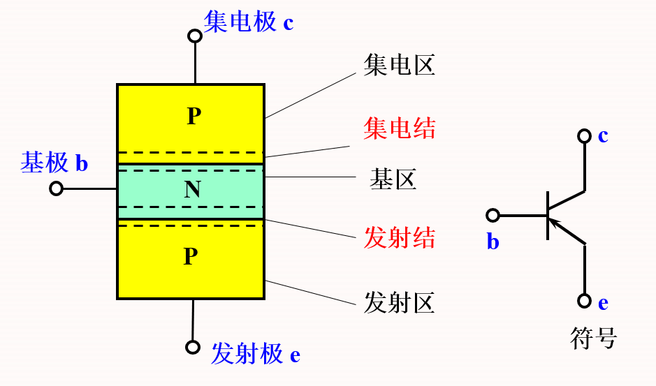 双极性三极管又称三极管