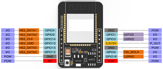 esp32 esp-idf使用tf(sd)卡_esp32cam tf卡_晨之清風的博客-csdn博客