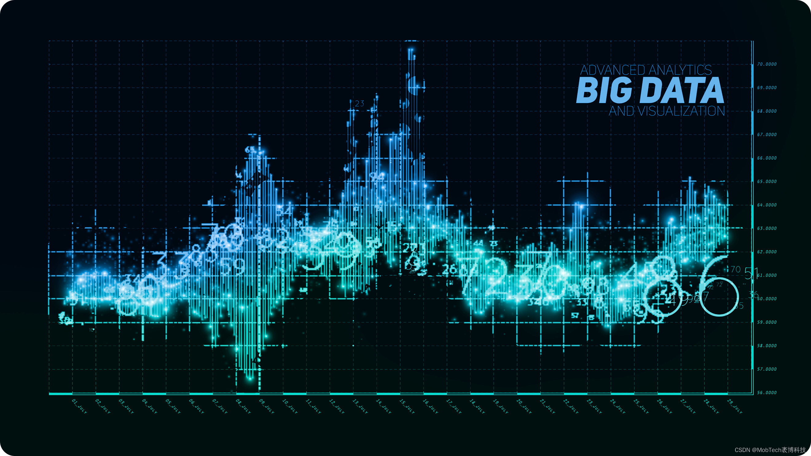 一,数据可视化是什么
