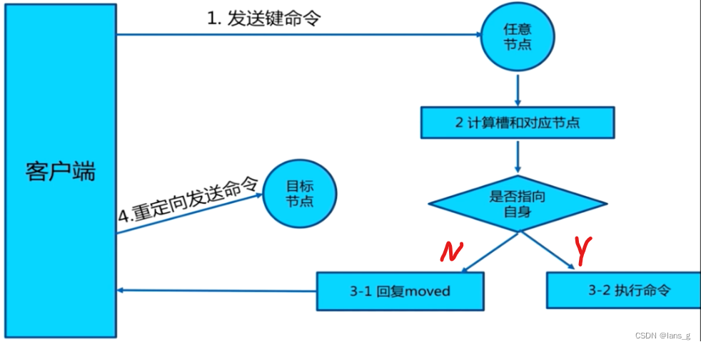 [外链图片转存失败,源站可能有防盗链机制,建议将图片保存下来直接上传(img-ljKHZiJO-1660643410964)(E:/Blog/lansg/source/img/image-20220509203448546.png)]