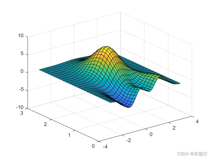 matlab xlim ylim