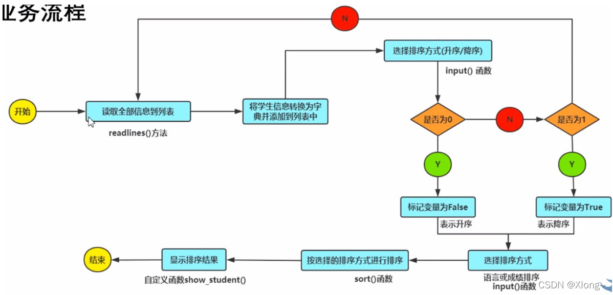 python基础（16）：学生信息管理系统——Python编写（附全部代码）