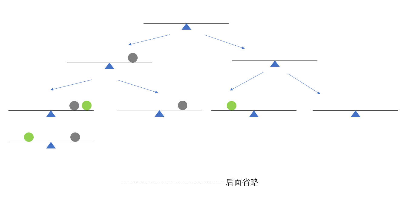 蓝桥杯之砝码称重解题思路,含图解(java)